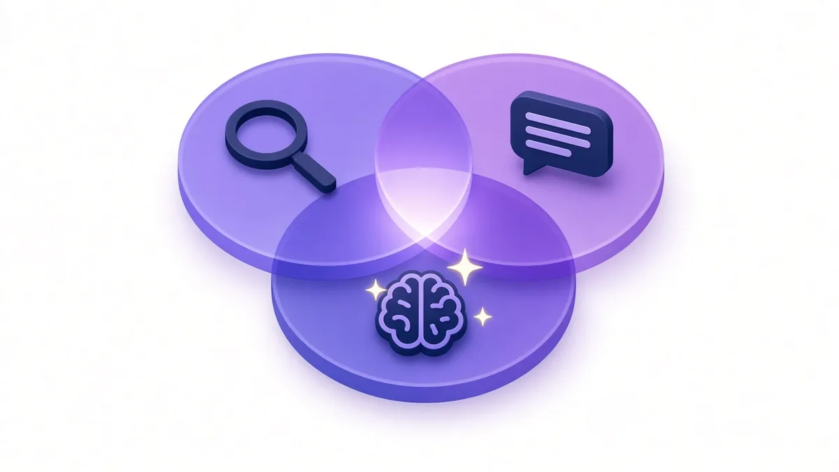 Illustration of three overlapping circles for search, answer engines and generative AI, showing how SEO, AEO and GEO fit together