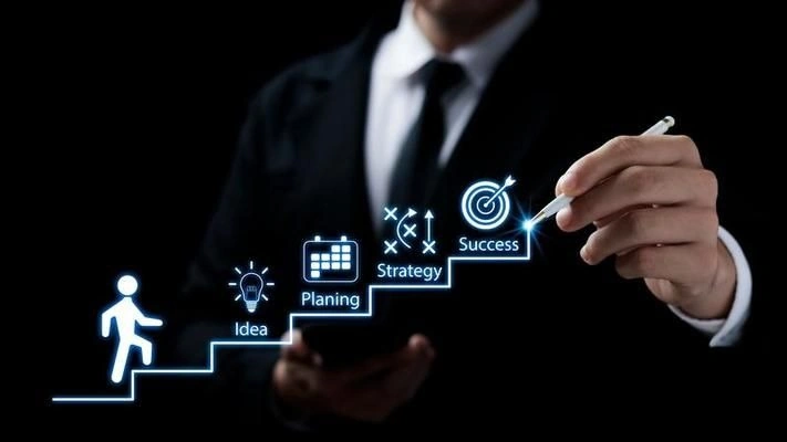 Strategic execution pathway showing steps from idea and planning to strategy and measurable success