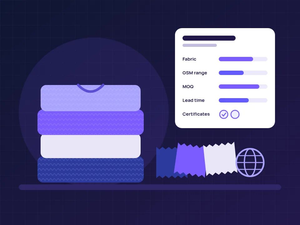 Illustration of stacked knit garments and fabric swatches beside a supplier capability card listing fabric, GSM range, MOQ, lead time and certificates